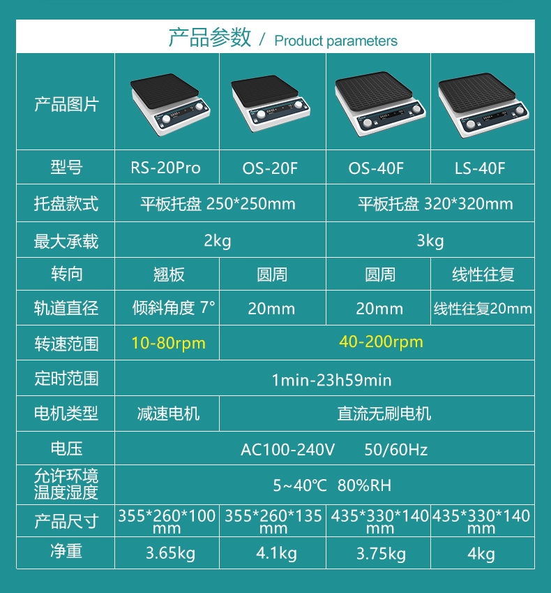 05741a7bb3d2df1dad7b24b13253317.jpg 实验室摇床