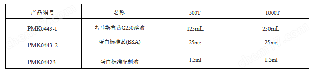 图片.png Bradford蛋白定量试剂盒(Western Blot)